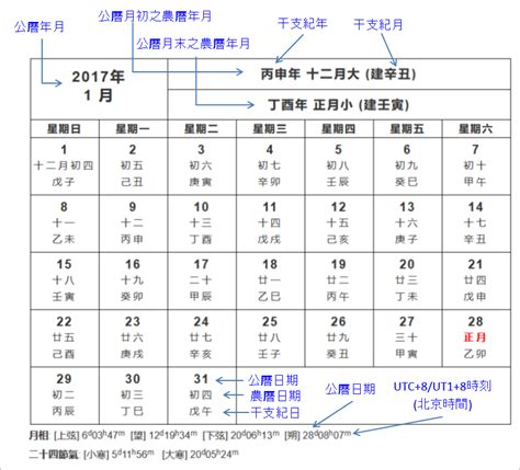 農曆7月8號|2025年農曆七月(鬼月)｜農曆國曆對照